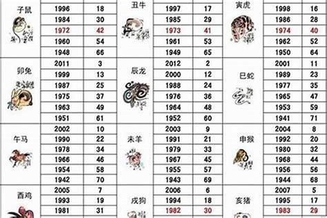 86属什么|1986年属什么生肖 1986年属什么生肖配对最好